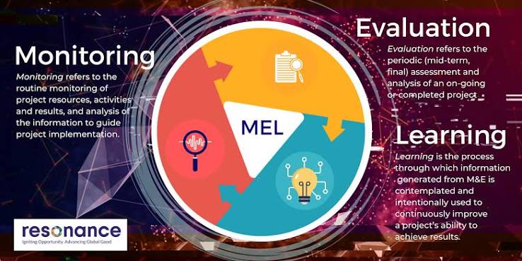 Monitoring, Evaluation & Learning (MEL)